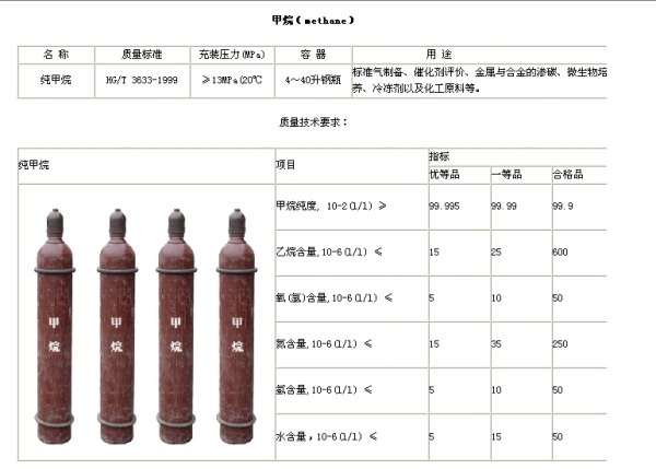 蚌埠特种气体-高纯甲烷(CH4)